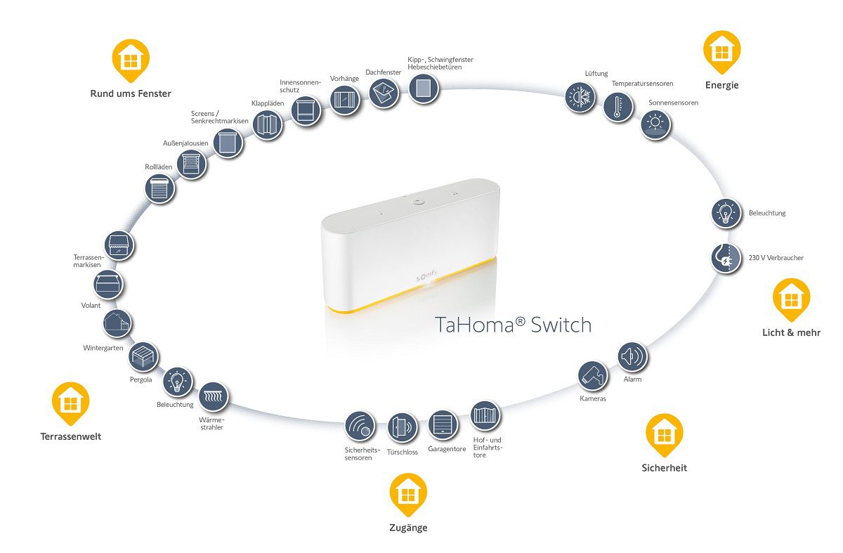 Somfy Smart Home Grafik